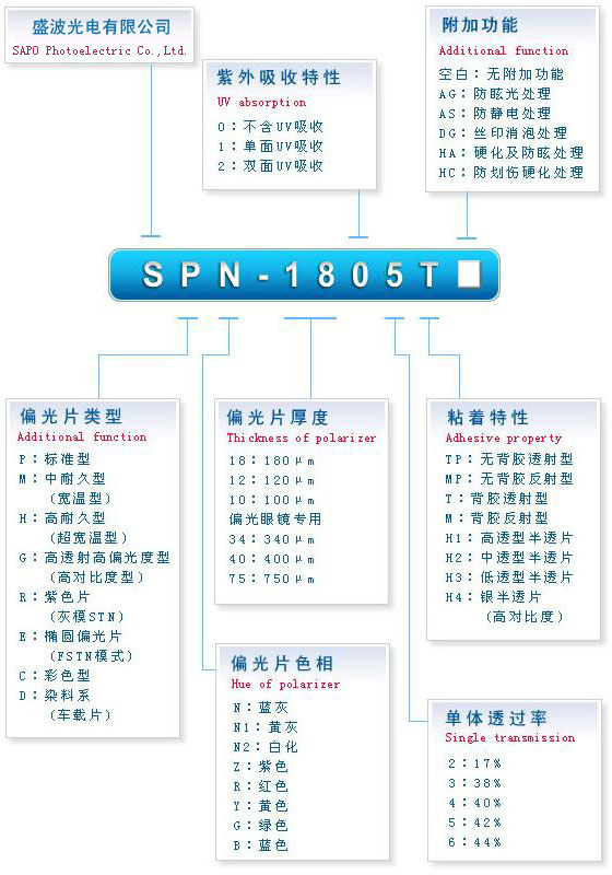 产品型号